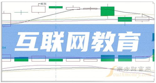 互聯網教育上市公司龍頭，這些名單值得關注（2024年6月19日更新）