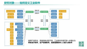 《中國工業軟件發展白皮書2019》發布 2021年市場規模將超2600億，人工智能應用軟件開發成關鍵驅動力
