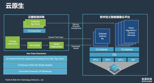 安謀科技商德明 端云協同引領，軟件定義智能攝像頭時代